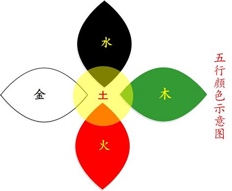 五行顏色象徵|五行